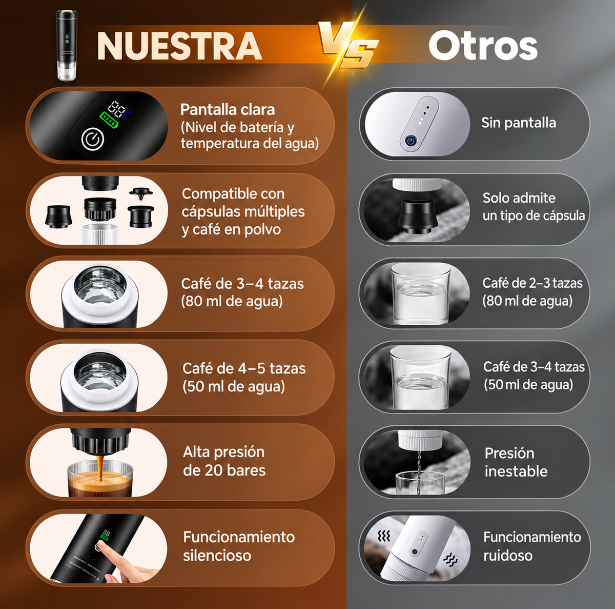 Cafetera Portátil Premium Inteligente 3 en 1® - Portable Coffee