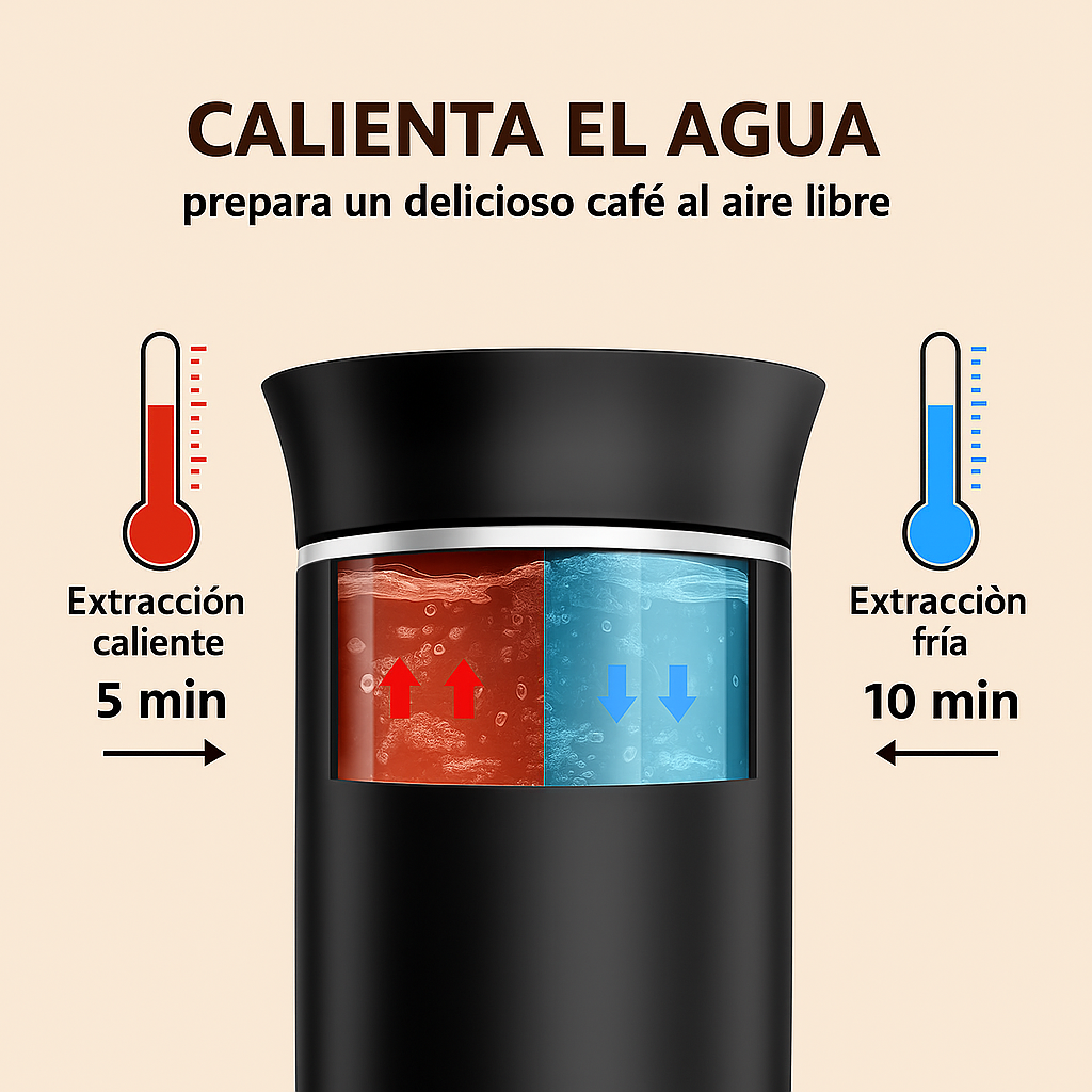 Cafetera Portátil Premium 3 en 1